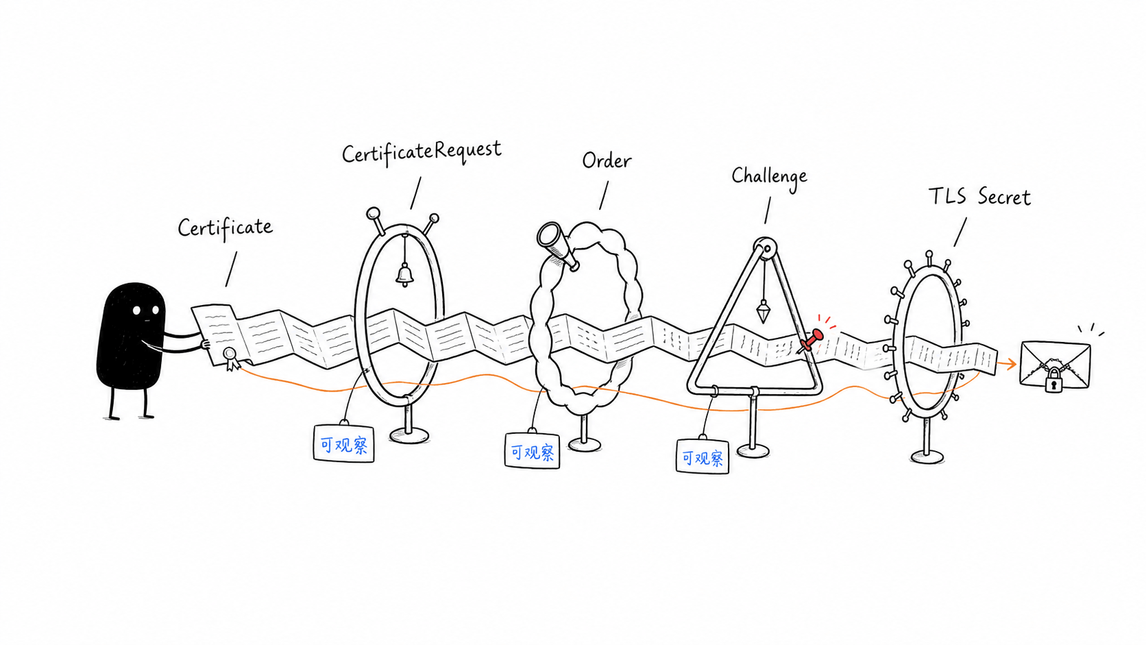 01-resource-chain.png