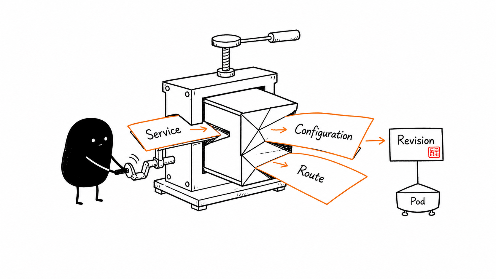 01-service-resource-expansion.png