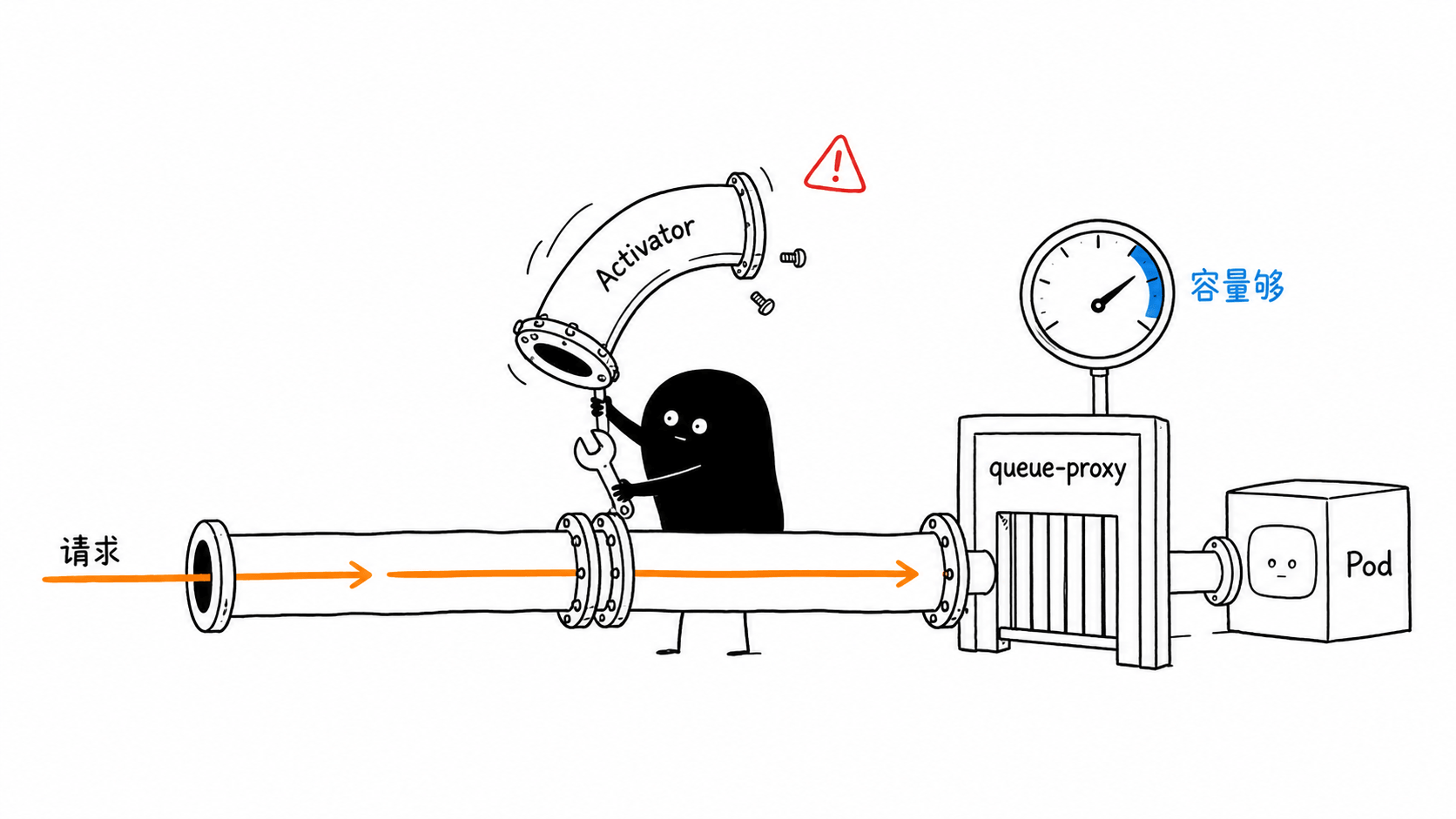 03-hot-path-activator-bypass.png