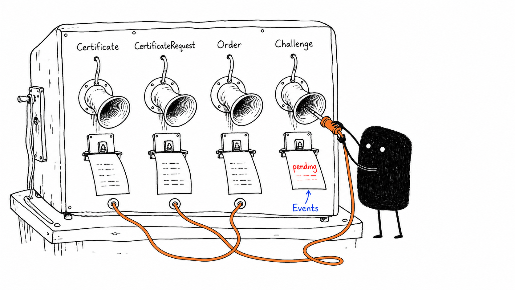 03-status-events-troubleshooting.png