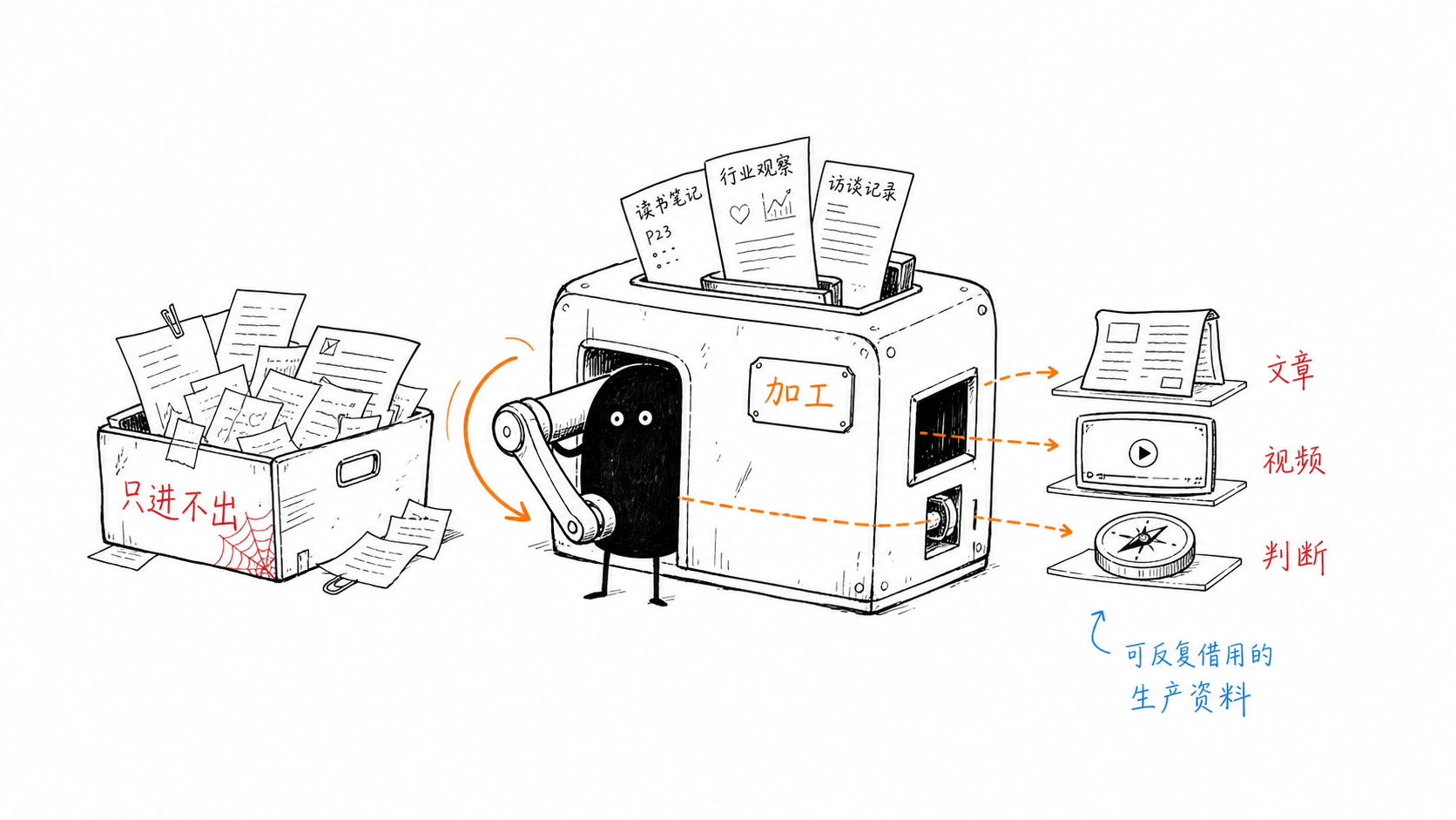 01-from-archive-to-engine.png