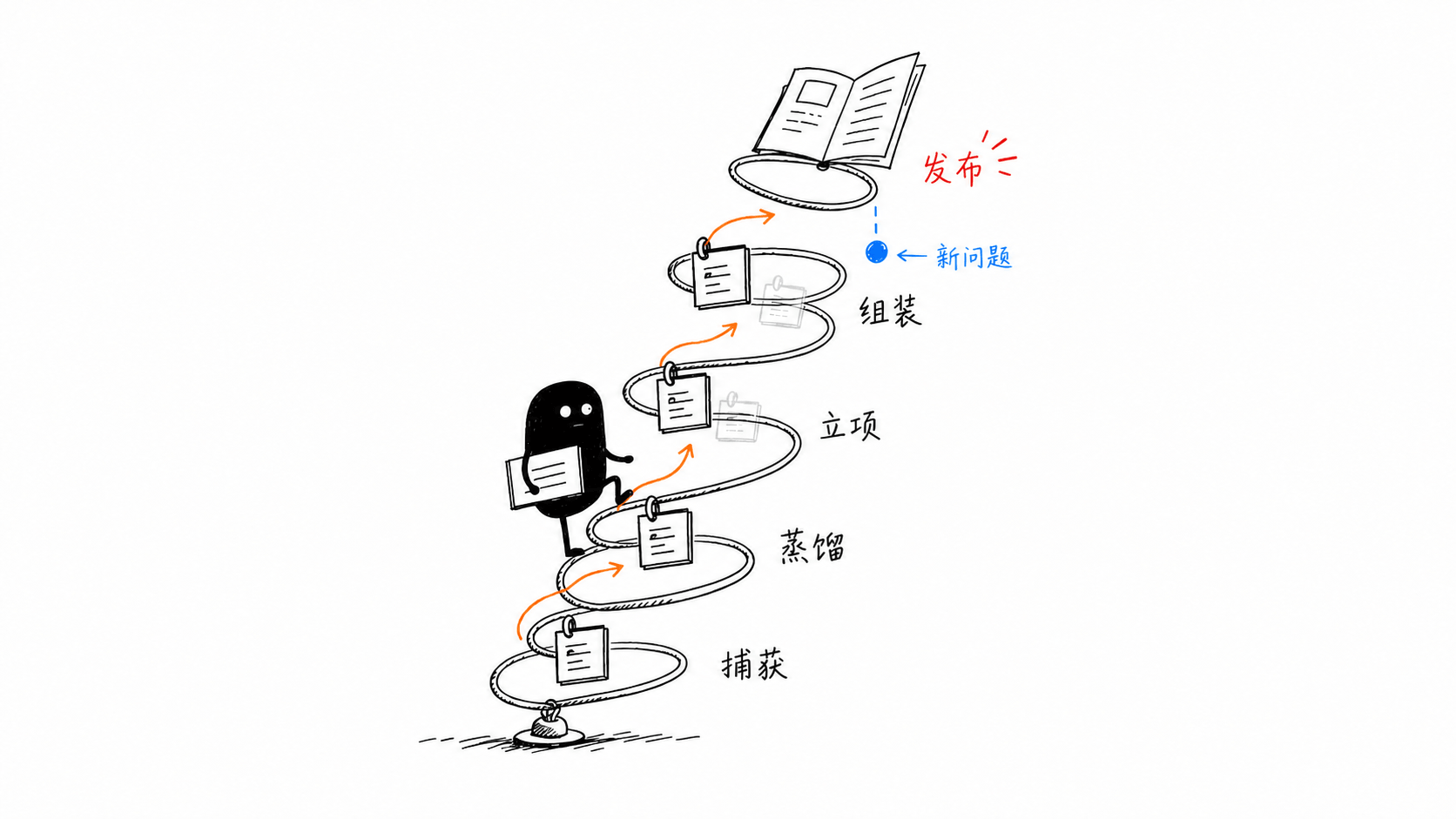 03-upward-spiral-v2.png