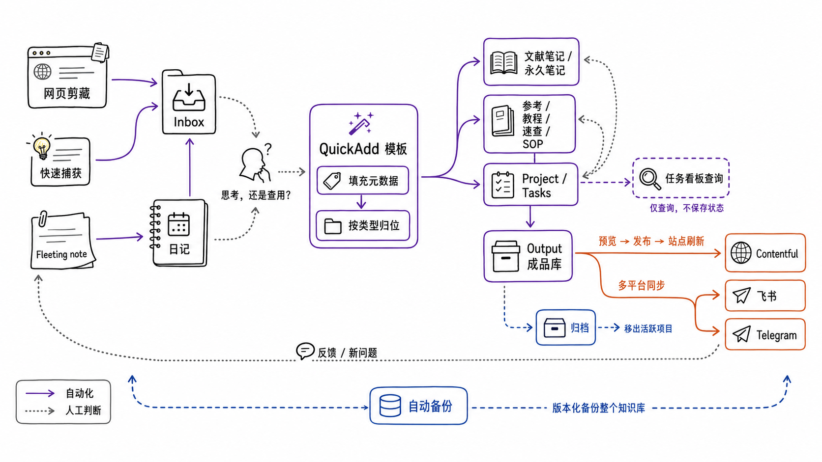 04-sop-automation-flow.png