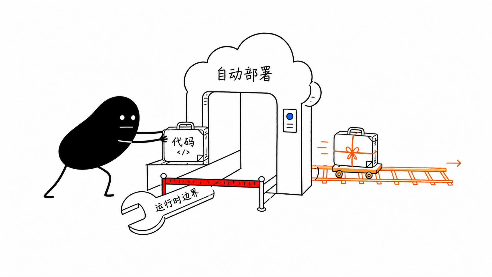 Serverless 的便利与边界