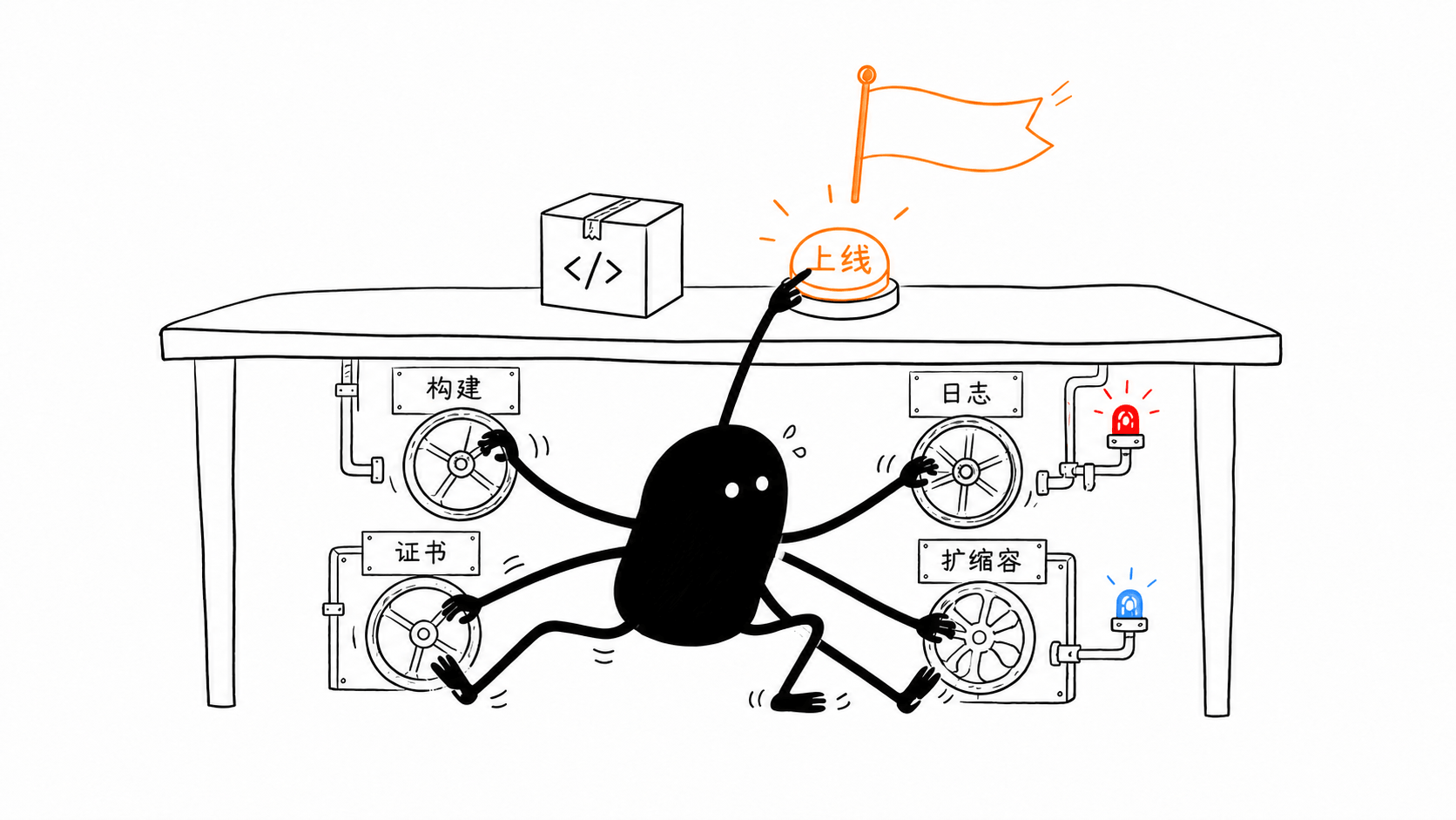 一键上线背后的平台工作