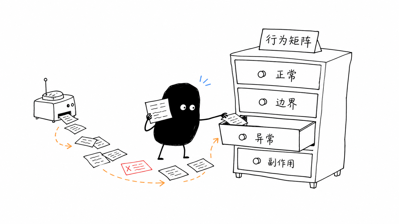 小黑把 AI 生成的测试分入行为矩阵